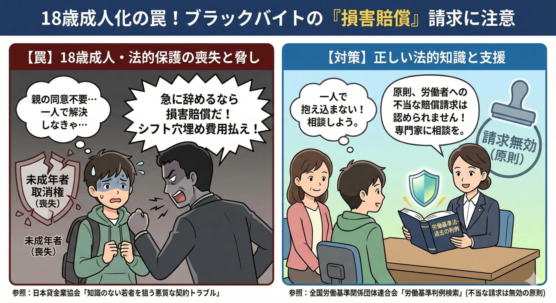 18歳成人化と損害賠償リスク